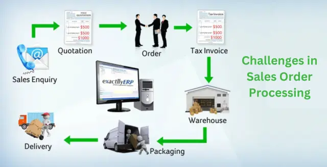 Challenges in Sales Order Processing